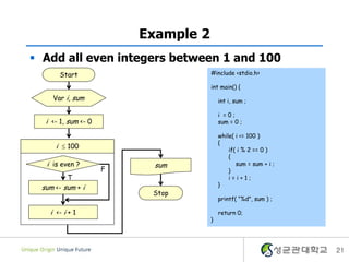 Example 2
 Add all even integers between 1 and 100
21
Start
Var i, sum
Stop
sum
i <- 1, sum <- 0
i <- i + 1
sum <- sum + i
i is even ?
T
F
#include <stdio.h>
int main() {
int i, sum ;
i = 0 ;
sum = 0 ;
while( i <= 100 )
{
if( i % 2 == 0 )
{
sum = sum + i ;
}
i = i + 1 ;
}
printf( “%d”, sum ) ;
return 0;
}
i  100
 