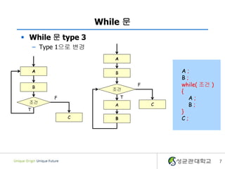 While 문
 While 문 type 3
– Type 1으로 변경
7
F
T
C
A
조건
B 조건
F
T
A C
A
B
B A ;
B ;
while( 조건 )
{
A ;
B ;
}
C ;
 