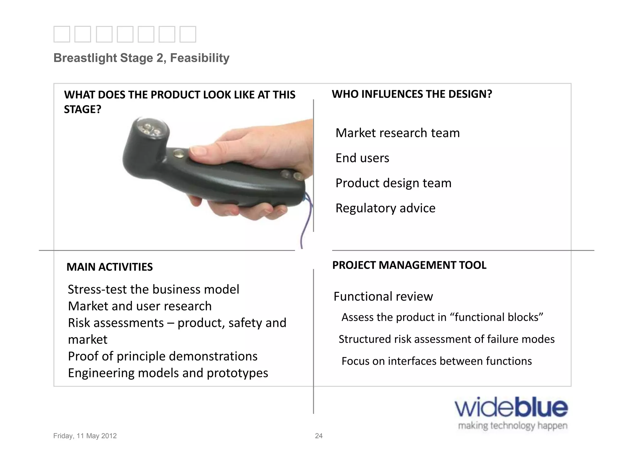 24
Breastlight Stage 2, Feasibility
Friday, 11 May 2012 24
WHAT DOES THE PRODUCT LOOK LIKE AT THIS
STAGE?
WHO INFLUENCES THE DESIGN?
PROJECT MANAGEMENT TOOLMAIN ACTIVITIES
Market research team
End users
Product design team
Regulatory advice
Functional review
Assess the product in “functional blocks”
Structured risk assessment of failure modes
Focus on interfaces between functions
Stress-test the business model
Market and user research
Risk assessments – product, safety and
market
Proof of principle demonstrations
Engineering models and prototypes
 