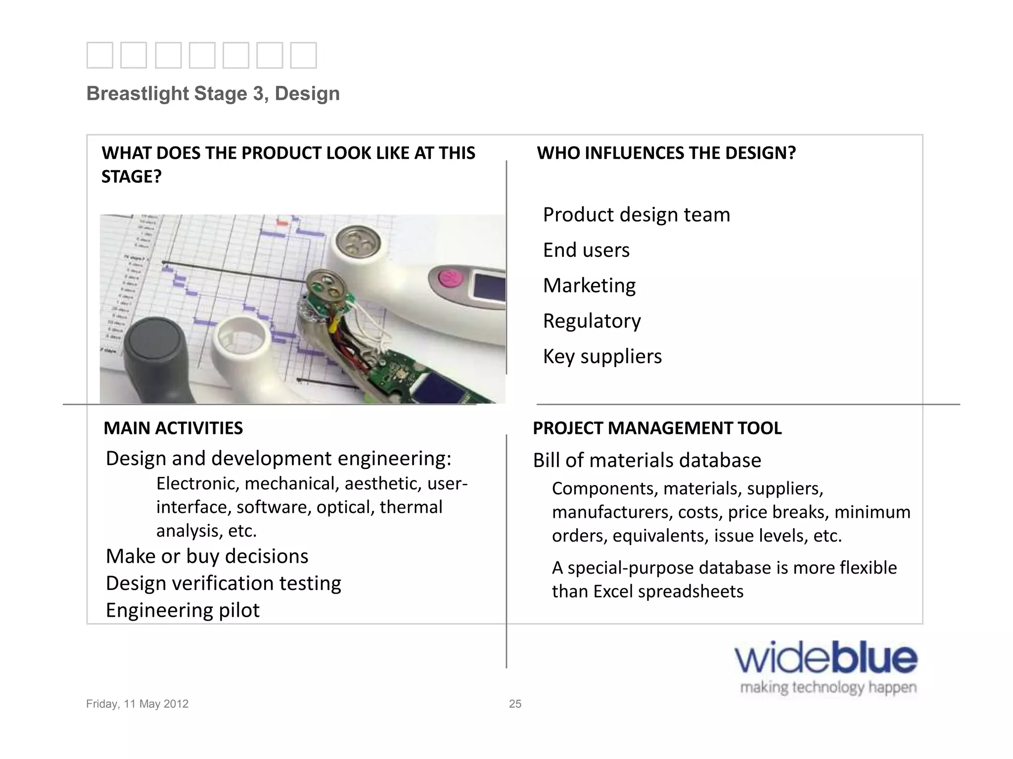 25
Breastlight Stage 3, Design
Friday, 11 May 2012 25
WHAT DOES THE PRODUCT LOOK LIKE AT THIS
STAGE?
WHO INFLUENCES THE DESIGN?
PROJECT MANAGEMENT TOOLMAIN ACTIVITIES
Product design team
End users
Marketing
Regulatory
Key suppliers
Bill of materials databaseDesign and development engineering:
Electronic, mechanical, aesthetic, user-
interface, software, optical, thermal
analysis, etc.
Make or buy decisions
Design verification testing
Engineering pilot
Components, materials, suppliers,
manufacturers, costs, price breaks, minimum
orders, equivalents, issue levels, etc.
A special-purpose database is more flexible
than Excel spreadsheets
 