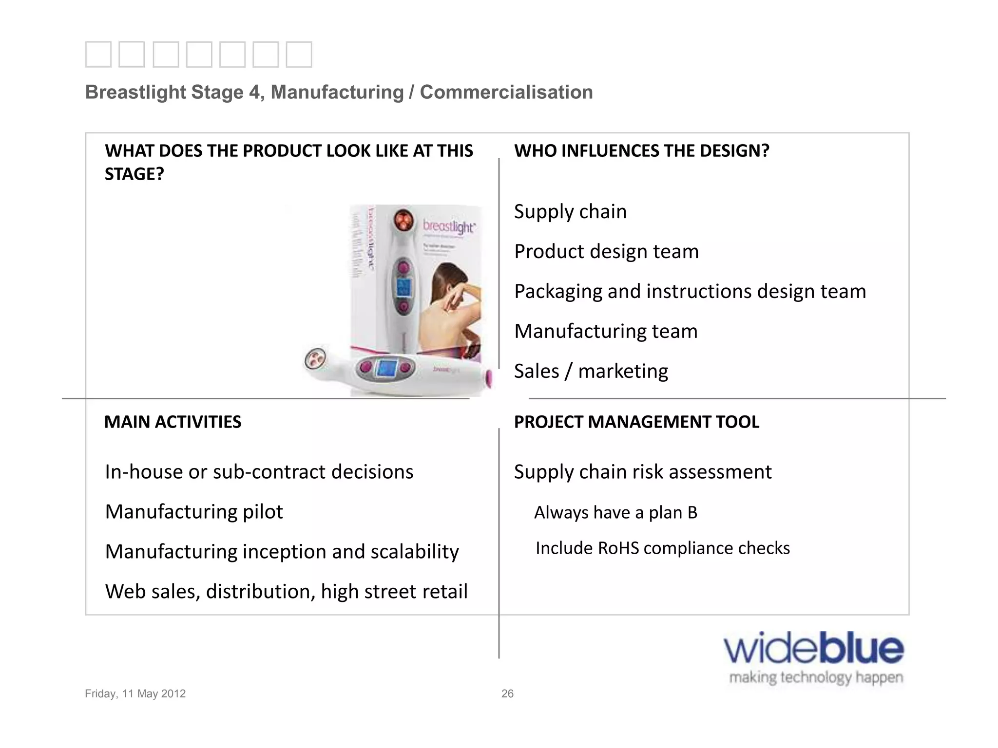 26
Breastlight Stage 4, Manufacturing / Commercialisation
Friday, 11 May 2012 26
WHAT DOES THE PRODUCT LOOK LIKE AT THIS
STAGE?
WHO INFLUENCES THE DESIGN?
PROJECT MANAGEMENT TOOLMAIN ACTIVITIES
Supply chain
Product design team
Packaging and instructions design team
Manufacturing team
Sales / marketing
Supply chain risk assessment
Always have a plan B
Include RoHS compliance checks
In-house or sub-contract decisions
Manufacturing pilot
Manufacturing inception and scalability
Web sales, distribution, high street retail
 