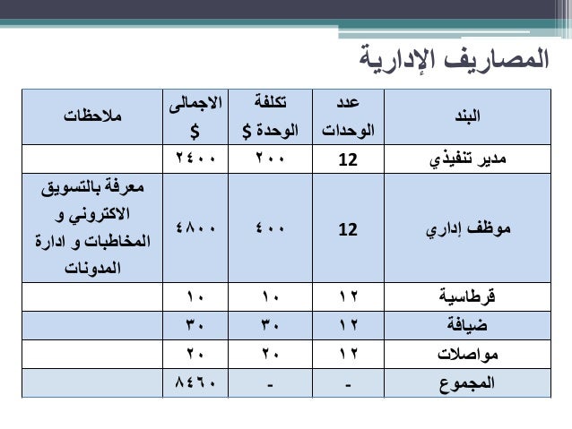 الساعة الان في باكستان