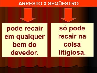 pode recair
em qualquer
bem do
devedor.
ARRESTO X SEQÜESTRO
só pode
recair na
coisa
litigiosa.
 