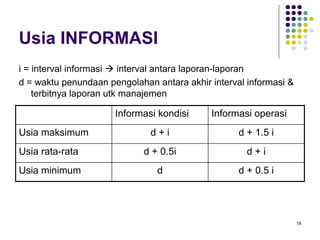 18
Usia INFORMASI
i = interval informasi interval antara laporan-laporan
d = waktu penundaan pengolahan antara akhir interval informasi &
terbitnya laporan utk manajemen
Informasi kondisi Informasi operasi
Usia maksimum d + i d + 1.5 i
Usia rata-rata d + 0.5i d + i
Usia minimum d d + 0.5 i
 