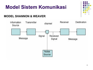 4
Model Sistem Komunikasi
MODEL SHANNON & WEAVER
 