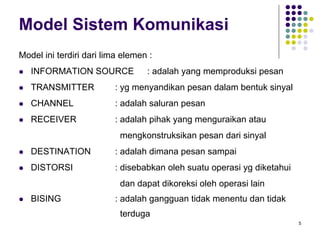 5
Model Sistem Komunikasi
Model ini terdiri dari lima elemen :
INFORMATION SOURCE : adalah yang memproduksi pesan
TRANSMITTER : yg menyandikan pesan dalam bentuk sinyal
CHANNEL : adalah saluran pesan
RECEIVER : adalah pihak yang menguraikan atau
mengkonstruksikan pesan dari sinyal
DESTINATION : adalah dimana pesan sampai
DISTORSI : disebabkan oleh suatu operasi yg diketahui
dan dapat dikoreksi oleh operasi lain
BISING : adalah gangguan tidak menentu dan tidak
terduga
 