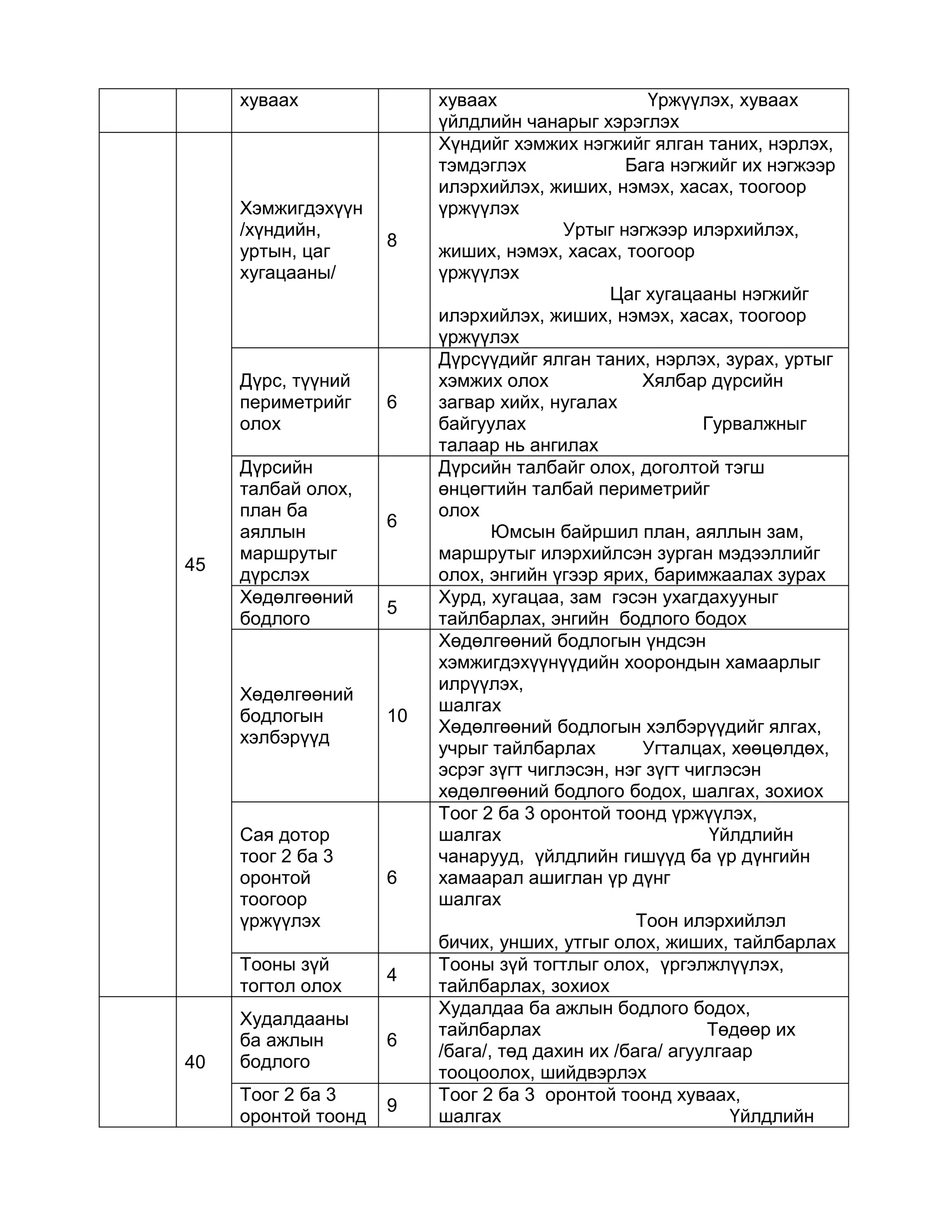 сургалтын хөтөлбөрүүд 4 р анги | PDF