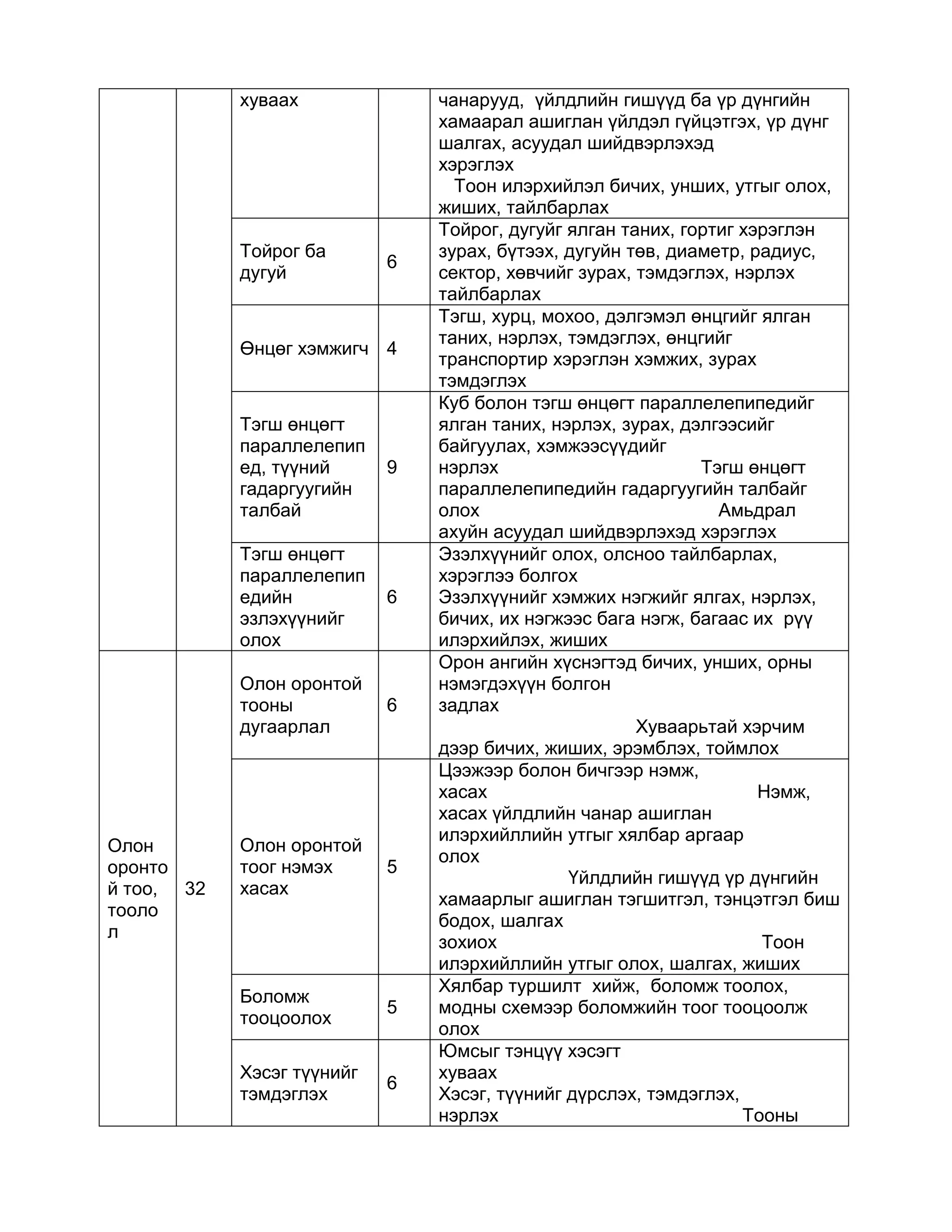 сургалтын хөтөлбөрүүд 4 р анги | PDF