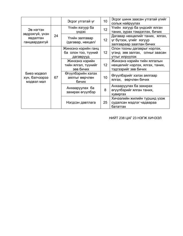 сургалтын хөтөлбөрүүд 4 р анги | PDF