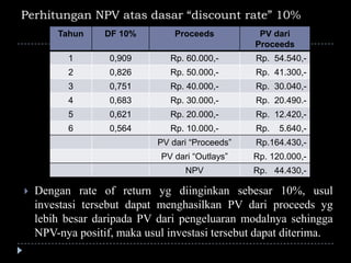 Perhitungan NPV atas dasar “discount rate” 10%
Tahun DF 10% Proceeds PV dari
Proceeds
1 0,909 Rp. 60.000,- Rp. 54.540,-
2 0,826 Rp. 50.000,- Rp. 41.300,-
3 0,751 Rp. 40.000,- Rp. 30.040,-
4 0,683 Rp. 30.000,- Rp. 20.490.-
5 0,621 Rp. 20.000,- Rp. 12.420,-
6 0,564 Rp. 10.000,- Rp. 5.640,-
PV dari “Proceeds” Rp.164.430,-
PV dari “Outlays” Rp. 120.000,-
NPV Rp. 44.430,-
 Dengan rate of return yg diinginkan sebesar 10%, usul
investasi tersebut dapat menghasilkan PV dari proceeds yg
lebih besar daripada PV dari pengeluaran modalnya sehingga
NPV-nya positif, maka usul investasi tersebut dapat diterima.
 