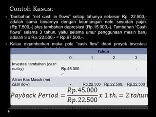  Tambahan “net cash in flows” setiap tahunya sebesar Rp. 22.500,-
adalah sama besarnya dengan keuntungan neto sesudah pajak
(Rp.7.500,-) plus tambahan depresiasi (Rp.15.000,-). Tambahan “Cash
flows” selama 3 tahun, yaitu selama umur penggunaan mesin baru
adalah 3 x Rp. 22.500,- = Rp.67.500,-.
 Kalau digambarkan maka pola “cash flow” ddari proyek investasi
penggantian tersebut adalah:
Tahun
0 1 2 3
Investasi tambahan (cash
outlay) Rp.45.000
,-
- - -
Aliran Kas Masuk (net
cash flow) - Rp.22.500
,-
Rp.22.500,
-
Rp.22.500
,-
Contoh Kasus:
 