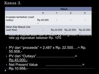 Kasus 3.
Keterangan tambahan:
 Cost of capital atau rate of return yg diinginkan, Discount
rate yg digunakan sebesar Rp. 10%
Tahun
0 1 2 3
Investasi tambahan (cash
outlay) Rp.45.000
,-
- - -
Aliran Kas Masuk (net
cash flow) - Rp.22.500
,-
Rp.22.500,
-
Rp.22.500
,-
 PV dari “proceeds” = 2,487 x Rp. 22.500….= Rp.
55.958,-
 PV dari “Outlays”…………………………...=
Rp.45.000,-
 Net Present Value ………………………….=
Rp.10.958,-
 