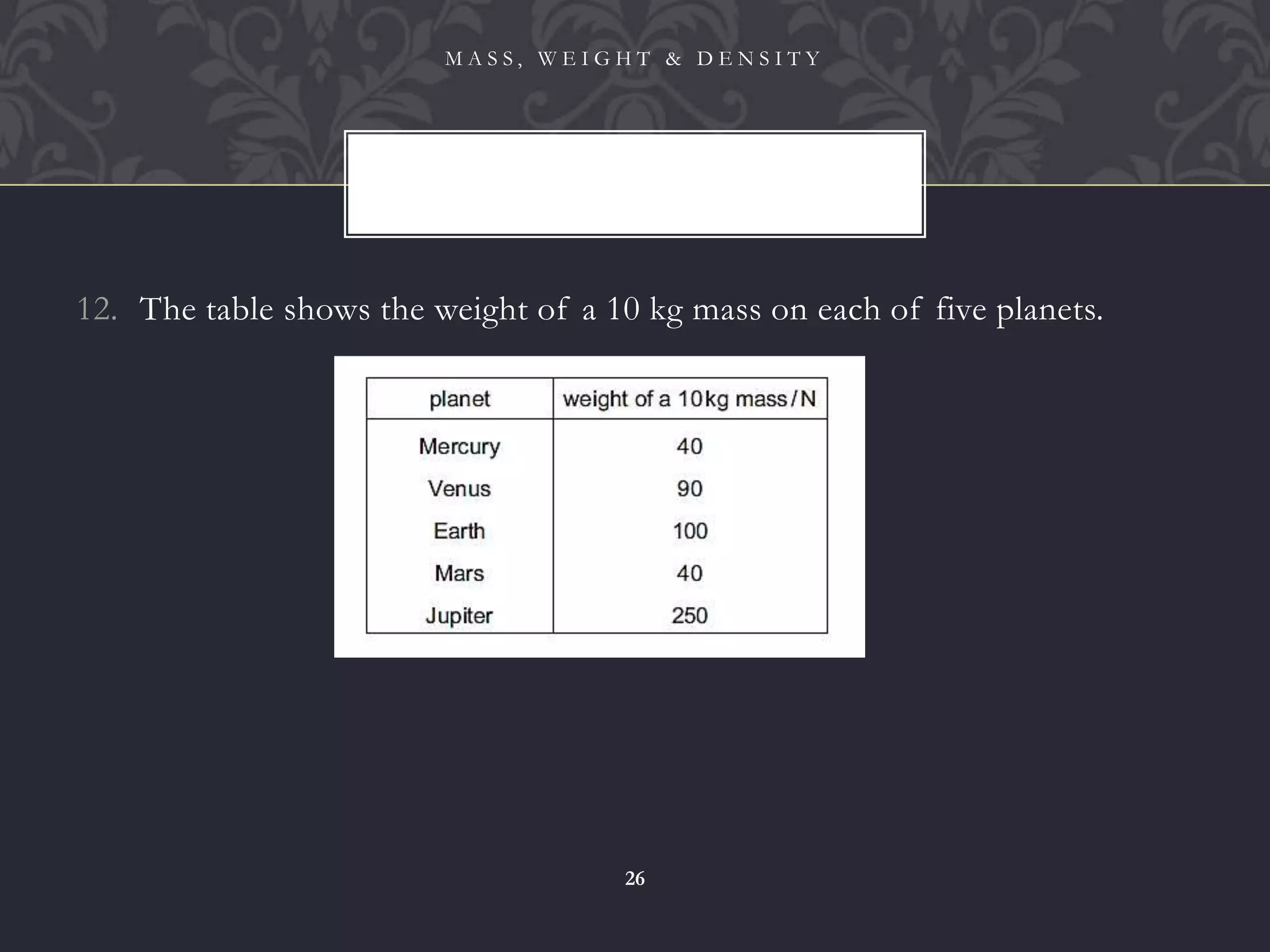 12. The table shows the weight of a 10 kg mass on each of five planets.
M A S S , W E I G H T & D E N S I T Y
26
 