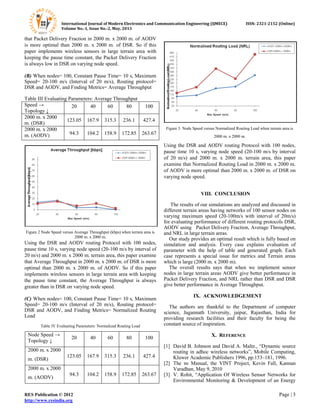 International Journal of Modern Electronics and Communication Engineering (IJMECE) ISSN: 2321-2152 (Online)
Volume No.-1, Issue No.-2, May, 2013
RES Publication © 2012 Page | 3
http://www.resindia.org
that Packet Delivery Fraction in 2000 m. x 2000 m. of AODV
is more optimal than 2000 m. x 2000 m. of DSR. So if this
paper implements wireless sensors in large terrain area with
keeping the pause time constant, the Packet Delivery Fraction
is always low in DSR on varying node speed.
(B) When nodes= 100, Constant Pause Time= 10 s, Maximum
Speed= 20-100 m/s (Interval of 20 m/s), Routing protocol=
DSR and AODV, and Finding Metrics= Average Throughput
Table III Evaluating Parameters: Average Throughput
Speed →
Topology ↓
20 40 60 80 100
2000 m. x 2000
m. (DSR)
123.05 167.9 315.3 236.1 427.4
2000 m. x 2000
m. (AODV) 94.3 104.2 158.9 172.85 263.67
Figure 2 Node Speed versus Average Throughput (kbps) when terrain area is
2000 m. x 2000 m.
Using the DSR and AODV routing Protocol with 100 nodes,
pause time 10 s, varying node speed (20-100 m/s by interval of
20 m/s) and 2000 m. x 2000 m. terrain area, this paper examine
that Average Throughput in 2000 m. x 2000 m. of DSR is more
optimal than 2000 m. x 2000 m. of AODV. So if this paper
implements wireless sensors in large terrain area with keeping
the pause time constant, the Average Throughput is always
greater than in DSR on varying node speed.
(C) When nodes= 100, Constant Pause Time= 10 s, Maximum
Speed= 20-100 m/s (Interval of 20 m/s), Routing protocol=
DSR and AODV, and Finding Metrics= Normalized Routing
Load
Table IV Evaluating Parameters: Normalized Routing Load
Node Speed →
Topology ↓
20 40 60 80 100
2000 m. x 2000
m. (DSR)
123.05 167.9 315.3 236.1 427.4
2000 m. x 2000
m. (AODV)
94.3 104.2 158.9 172.85 263.67
Figure 3 Node Speed versus Normalized Routing Load when terrain area is
2000 m. x 2000 m.
Using the DSR and AODV routing Protocol with 100 nodes,
pause time 10 s, varying node speed (20-100 m/s by interval
of 20 m/s) and 2000 m. x 2000 m. terrain area, this paper
examine that Normalized Routing Load in 2000 m. x 2000 m.
of AODV is more optimal than 2000 m. x 2000 m. of DSR on
varying node speed.
VIII. CONCLUSION
The results of our simulations are analyzed and discussed in
different terrain areas having networks of 100 sensor nodes on
varying maximum speed (20-100m/s with interval of 20m/s)
for evaluating performance of different routing protocols DSR,
AODV using Packet Delivery Fraction, Average Throughput,
and NRL in large terrain areas.
Our study provides an optimal result which is fully based on
simulation and analysis. Every case explains evaluation of
parameter with the help of table and generated graph. Each
case represents a special issue for metrics and Terrain areas
which is large (2000 m. x 2000 m).
The overall results says that when we implement sensor
nodes in large terrain areas AODV give better performance in
Packet Delivery Fraction, and NRL rather than DSR and DSR
give better performance in Average Throughput.
IX. ACKNOWLEDGEMENT
The authors are thankful to the Department of computer
science, Jagannath University, jaipur, Rajasthan, India for
providing research facilities and their faculty for being the
constant source of inspiration.
X. REFERENCE
[1] David B. Johnson and David A. Maltz., “Dynamic source
routing in adhoc wireless networks”, Mobile Computing,
Kluwer Academic Publishers 1996, pp.153–181, 1996.
[2] The ns Manual, the VINT Project, Kevin Fall, Kannan
Varadhan, May 9, 2010
[3] V. Rohit, “Application Of Wireless Sensor Networks for
Environmental Monitoring & Development of an Energy
 
