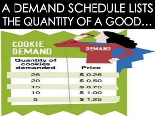 ECOGOV: 4.1 UNDERSTANDING DEMAND