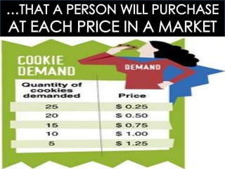 ECOGOV: 4.1 UNDERSTANDING DEMAND