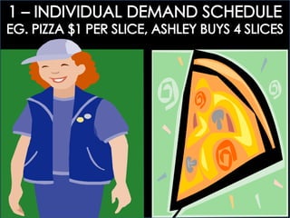 ECOGOV: 4.1 UNDERSTANDING DEMAND