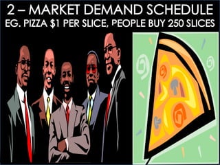 ECOGOV: 4.1 UNDERSTANDING DEMAND