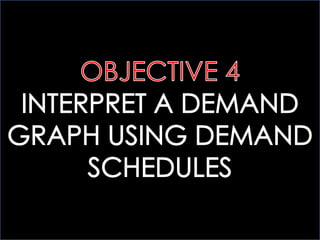 ECOGOV: 4.1 UNDERSTANDING DEMAND