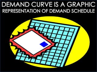 ECOGOV: 4.1 UNDERSTANDING DEMAND