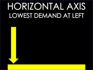 ECOGOV: 4.1 UNDERSTANDING DEMAND