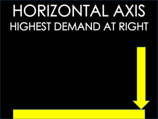 ECOGOV: 4.1 UNDERSTANDING DEMAND