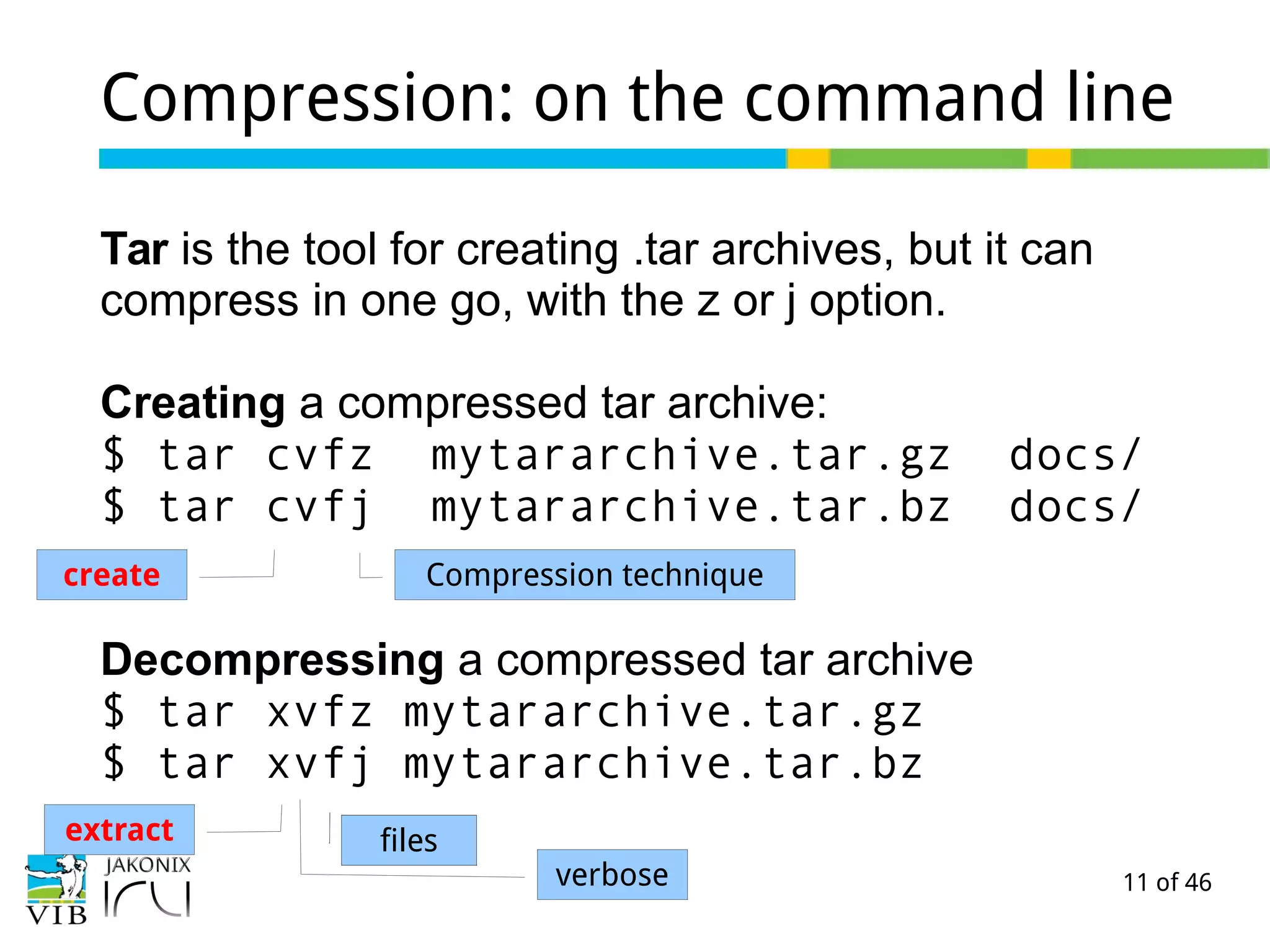 11 of 46
Compression: on the command line
Tar is the tool for creating .tar archives, but it can
compress in one go, with the z or j option.
Creating a compressed tar archive:
$ tar cvfz mytararchive.tar.gz docs/
$ tar cvfj mytararchive.tar.bz docs/
Decompressing a compressed tar archive
$ tar xvfz mytararchive.tar.gz
$ tar xvfj mytararchive.tar.bz
create Compression technique
extract filesfiles
verbose
 