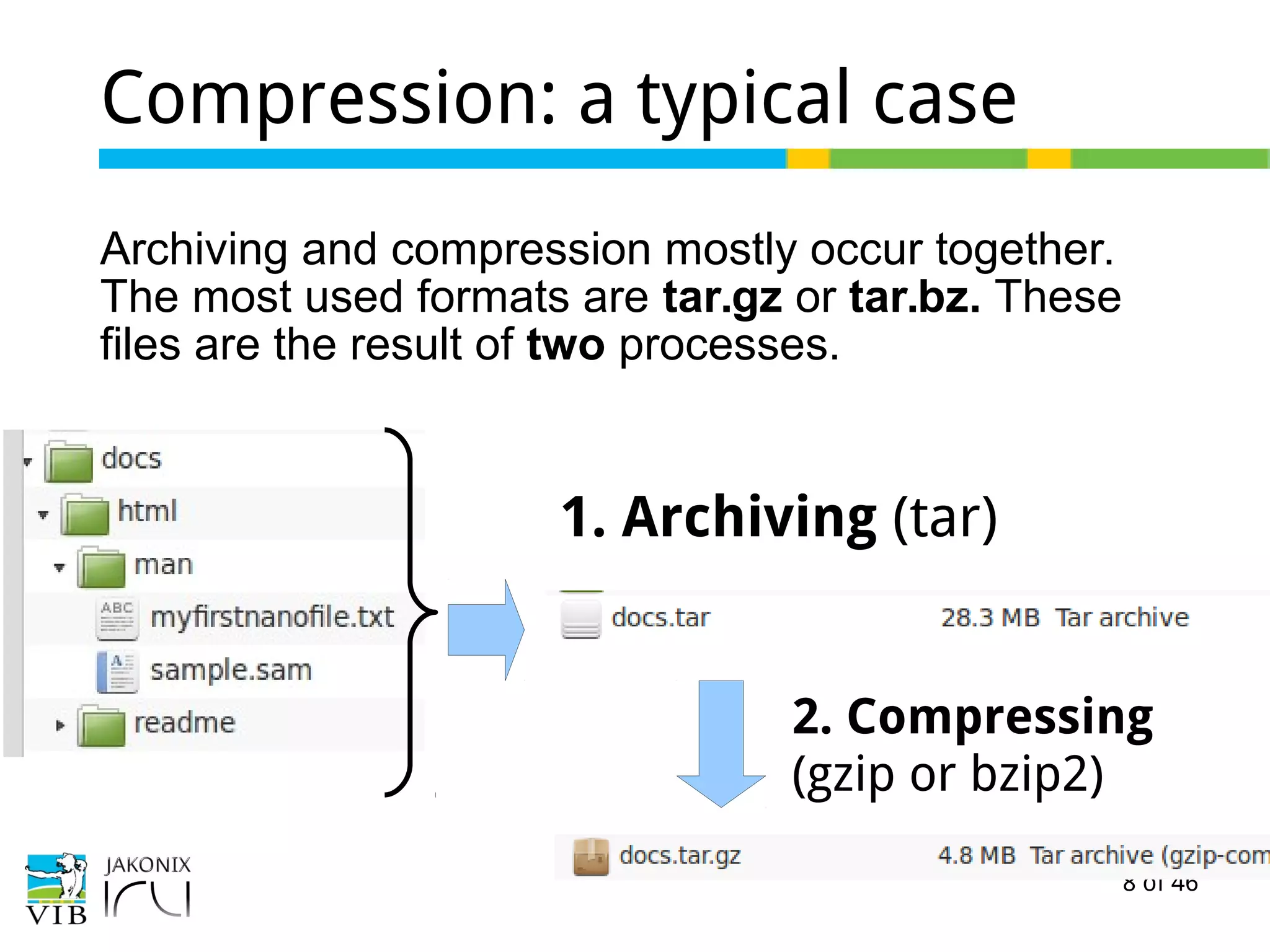 8 of 46
Compression: a typical case
Archiving and compression mostly occur together.
The most used formats are tar.gz or tar.bz. These
files are the result of two processes.
1. Archiving (tar)
2. Compressing
(gzip or bzip2)
 