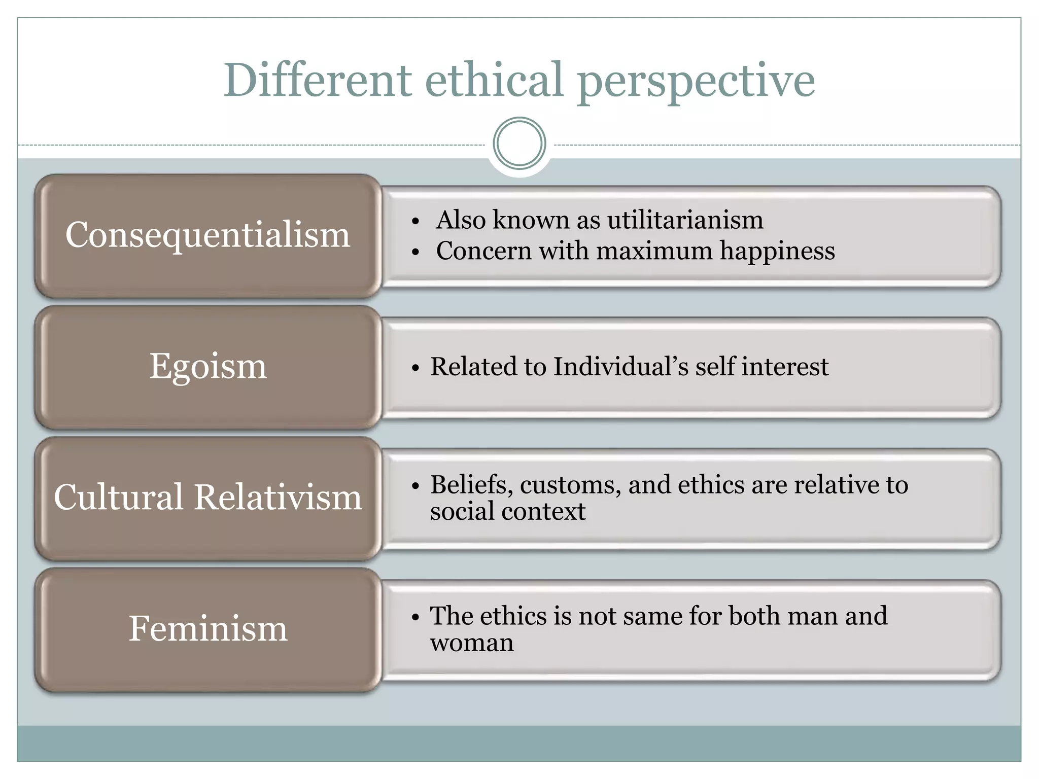 Ethics and Culture | PPTX