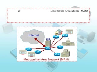 2) (Metropolition Area Network : MAN)
 