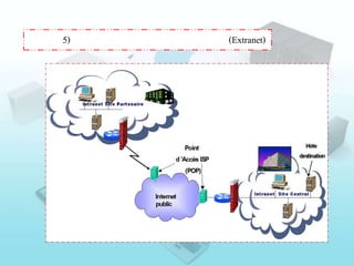 5) (Extranet)
 