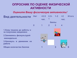 ОПРОСНИК ПО ОЦЕНКЕ ФИЗИЧЕСКОЙ
АКТИВНОСТИ
Оцените Вашу физическую активность!
Вид деятельности Нет <0.5
час.
0.5-
1
1-2 >2
час.
Итого
баллы
0 1 2 3 4
1.Хожу пешком до работы и
за покупками ежедневно
2.Занимаюсь физкультурой
еженедельно
3.Нахожусь в движении на
работе
Общее количество баллов 1 3 4 8
 