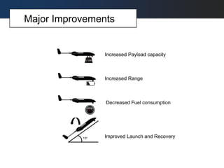 15o Improved Launch and Recovery
Increased Payload capacity
Increased Range
Decreased Fuel consumption
Major Improvements
 