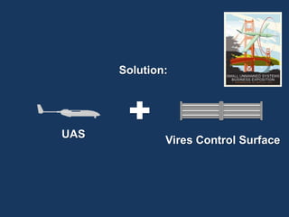 Solution:
UAS
Vires Control Surface
 