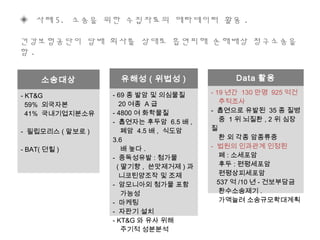 ◈ 사례 5. 소송을 위한 수집자료의 메타데이터 활용 .
건강보험공단이 담배 회사를 상대로 흡연피해 손해배상 청구소송을
함 .
소송대상
- KT&G
59% 외국자본
41% 국내기업지분소유
- 필립모리스 ( 말보로 )
- BAT( 던힐 )
유해성 ( 위법성 )
- 69 종 발암 및 의심물질
20 여종 A 급
- 4800 여 화학물질
- 흡연자는 후두암 6.5 배 ,
폐암 4.5 배 , 식도암
3.6
배 높다 .
- 중독성유발 : 첨가물
( 딸기향 , 쓴맛제거제 ) 과
니코틴양조작 및 조제
- 암모니아외 첨가물 포함
가능성
- 마케팅
- 자판기 설치
- KT&G 와 유사 위해
주기적 성분분석
Data 활용
- 19 년간 130 만명 925 억건
추적조사
- 흡연으로 유발된 35 종 질병
중 1 위 뇌질환 , 2 위 심장
질
환 외 각종 암종류중
- 법원의 인과관계 인정된
폐 : 소세포암
후두 : 편평세포암
편평상피세포암
537 억 /10 년 - 건보부담금
환수소송제기 .
가액늘려 소송규모확대계획
 