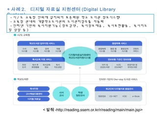 ◈ 사례 2. 디지털 자료실 지원센터 (Digital Library
System)
< 발췌 -http://reading.ssem.or.kr/r/reading/main/main.jsp>
- 시 / 도 교육청 단위에 설치되어 표준화된 학교 도서관 정보시스템
- 교육청 관내의 개별학교도서관의 도서관리업무를 자동화
- 인터넷 기반의 독서지원기능 ( 정보검색 , 독서정보제공 , 독서표현활동 , 독서지도
및 상담 등 )
 
