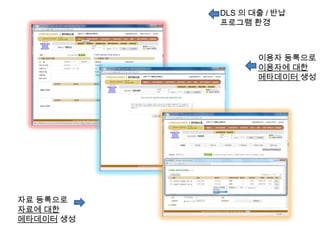DLS 의 대출 / 반납
프로그램 환경
이용자 등록으로
이용자에 대한
메타데이터 생성
자료 등록으로
자료에 대한
메타데이터 생성
 