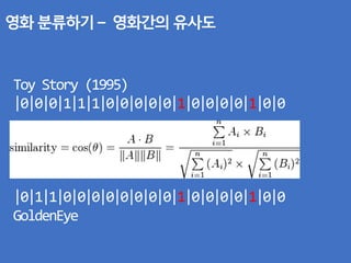 영화 분류하기 – 영화간의 유사도
Toy Story (1995)
|0|0|0|1|1|1|0|0|0|0|0|1|0|0|0|0|1|0|0
|0|1|1|0|0|0|0|0|0|0|0|1|0|0|0|0|1|0|0
GoldenEye
 