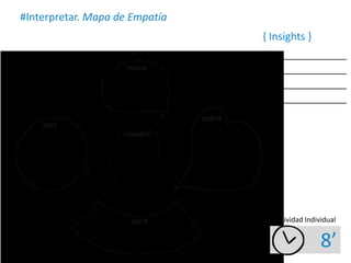 #Interpretar. Mapa de Empatía
8’
Actividad Individual
{ Insights }
 
