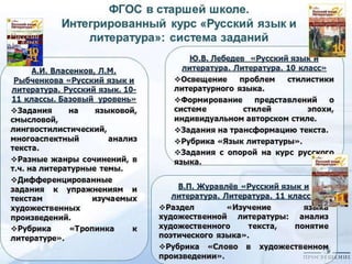 русский язык и литература часть4