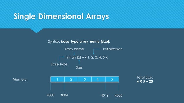 4.arrays | PPT | Free Download