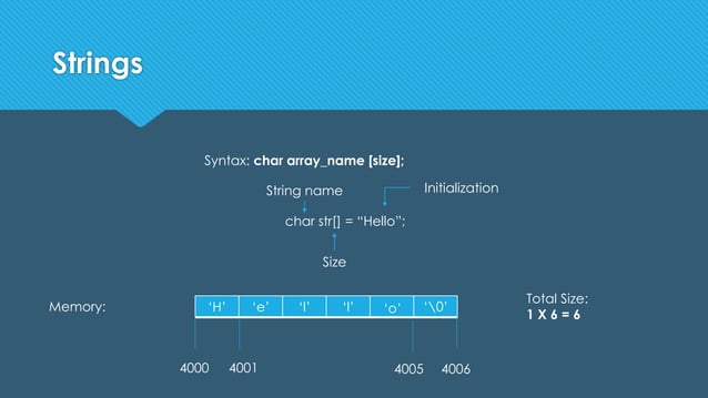 4.arrays | PPT