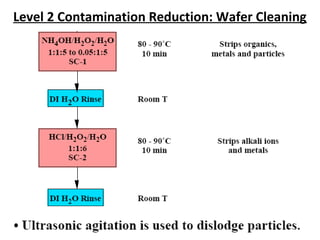 Level 2 Contamination Reduction: Wafer Cleaning
 