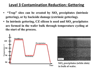 Level 3 Contamination Reduction: Gettering
• “Trap” sites can be created by SiO2 precipitates (intrinsic
gettering), or by backside damage (extrinsic gettering).
• In intrinsic gettering, CZ silicon is used and SiO2 precipitates
are formed in the wafer bulk through temperature cycling at
the start of the process.
SiO2 precipitates (white dots)
in bulk of wafer.
 