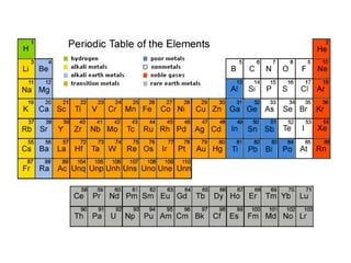 4. contamination reduction