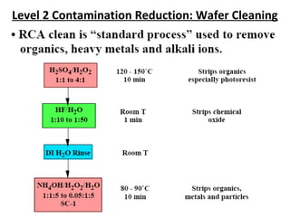 Level 2 Contamination Reduction: Wafer Cleaning
 