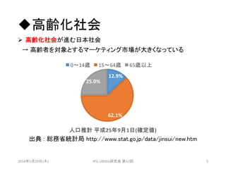 12.9%
62.1%
25.0%
人口推計 平成25年9月1日(確定値)
0～14歳 15～64歳 65歳以上
高齢化社会
2014年5月29日(木) IPSJ UBISIG研究会 第42回 3
 高齢化社会が進む日本社会
→ 高齢者を対...