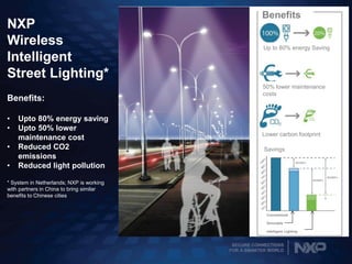 SECURE CONNECTIONS
FOR A SMARTER WORLD
NXP
Wireless
Intelligent
Street Lighting*
Benefits:
• Upto 80% energy saving
• Upto 50% lower
maintenance cost
• Reduced CO2
emissions
• Reduced light pollution
* System in Netherlands; NXP is working
with partners in China to bring similar
benefits to Chinese cities
Benefits
Up to 80% energy Saving
50% lower maintenance
costs
Lower carbon footprint
Savings
Conventional
Dimmable
Intelligent Lighting
 