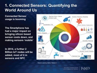 SECURE CONNECTIONS
FOR A SMARTER WORLD
1. Connected Sensors: Quantifying the
World Around Us
Connected Sensor
usage is booming
The Smartphone has
had a major impact on
bringing silicon based
sensor costs down, and
making sensors ‘mobile’
In 2014, a further 2
Billion IoT nodes will be
added, most of it in
sensors and NFC
*Graphic courtesy Harbor Research
 