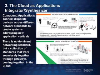SECURE CONNECTIONS
FOR A SMARTER WORLD
3. The Cloud as Applications
Integrator/Synthesizer
Compound Applications
connect disparate
devices across different
network standards to
create systems
addressing new
application verticals
There is no dominant
networking standard,
but a collection of
standards that work
seamlessly together
through gateways,
coming together in the
Cloud
 